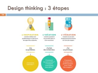 Design thinking : 3 étapes
104
 