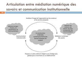 Articulation entre médiation numérique des
savoirs et communication institutionnelle
165
 