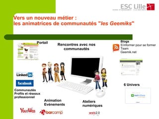 Vers un nouveau métier :  les animatrices de communautés " les Geemiks " Portail   Blogs   S’informer pour se former Team Geemik.net Communautés Profils et réseaux professionnel 6 Univers Animation Evènements   Ateliers numériques Rencontres avec nos communautés 