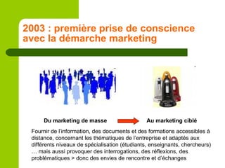 2003 : première prise de conscience avec la démarche marketing Fournir de l’information, des documents et des formations accessibles à distance, concernant les thématiques de l’entreprise et adaptés aux différents niveaux de spécialisation (étudiants, enseignants, chercheurs)… mais aussi provoquer des interrogations, des réflexions, des problématiques > donc des envies de rencontre et d’échanges Du marketing de masse Au marketing ciblé 