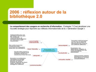 2006 : réflexion autour de la bibliothèque 2.0 Le comportement des usagers en recherche d’information  : S’adapter ? C’est developer une nouvelle stratégie pour répondre aux réflexes informationnels de la « Génération Google »  