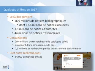 • Le Sudoc contient
• 16,9 millions de notices bibliographiques
• dont 12,8 millions de notices localisées
• 3,5 millions de notices d’autorités
• 44 millions de notices d’exemplaires
• Consultations
• 29,4 millions de recherches sur le catalogue public
• provenant d’une cinquantaine de pays
• 7,3 millions de recherches par les professionnels dans WinIBW
• Prêt entre bibliothèques
• 86 000 demandes émises
Quelques chiffres en 2017
 