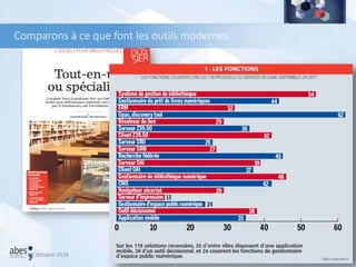 Comparons à ce que font les outils modernes
26 October 2018 4
 