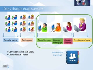 Corresp.
autorité
Corresp.
catalogage
Dans chaque établissement
Exemplarisateur Catalogueur Dédoublonneur Coordinateur Sudoc
+ Correspondant STAR, STEP,
+ Coordinateur Thèses
ANNUAIRES
EN LIGNE
 