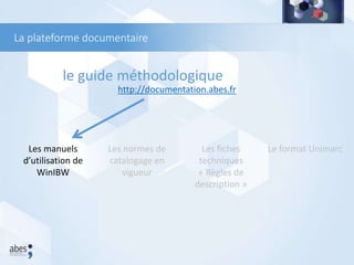 le guide méthodologique
http://documentation.abes.fr
Les manuels
d’utilisation de
WinIBW
Les normes de
catalogage en
vigueur
Les fiches
techniques
« Règles de
description »
Le format Unimarc
Réseau Sudoc et réseau Sudoc-PS
La plateforme documentaire
 