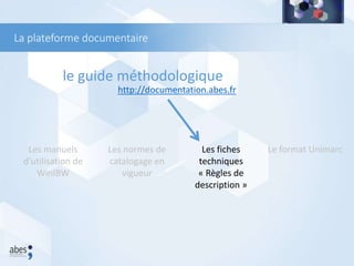 Les manuels
d’utilisation de
WinIBW
Les normes de
catalogage en
vigueur
Les fiches
techniques
« Règles de
description »
Le format Unimarc
La plateforme documentaire
le guide méthodologique
http://documentation.abes.fr
 