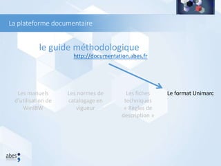Les manuels
d’utilisation de
WinIBW
Les normes de
catalogage en
vigueur
Les fiches
techniques
« Règles de
description »
Le format Unimarc
La plateforme documentaire
le guide méthodologique
http://documentation.abes.fr
 