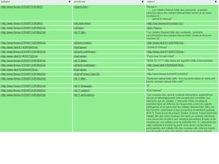 Vers un Web de métadonnéesRDF47