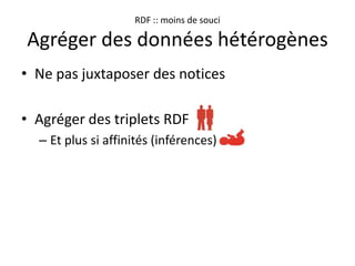 Comment publier ses métadonnées en RDF ?Mettre du RDF dans ses pages HTMLRDFa (RDF dans les attributs HTML)CalamesThèses de STAR : www.theses.fr/{Numéro_national_de_Thèse}Publier un document RDF à partRDF en XML (ou autre format)Autorités Sudoc dans IdRef53