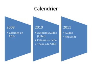 RDF :: Souci en moinsDilemme de l’interopérabilitéseul et sociablepauvre et richetef:auteurrdfs:subPropertyOfdc:creator