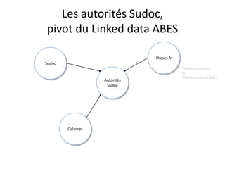 RDF :: moins de souciAgréger des données hétérogènesNe pas juxtaposer des noticesAgréger des triplets RDFEt plus si affinités (inférences)
