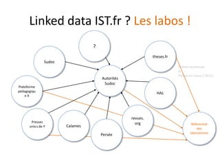 The Linking Open Data cloudLinking Open Data clouddiagram, by Richard Cyganiak and Anja Jentzsch. http://lod-cloud.net/