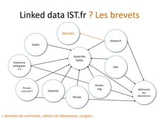 Les métadonnées comme servicesABES65