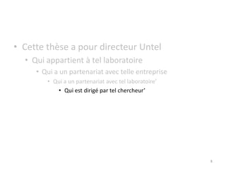 Cette thèse a pour directeur UntelQui appartient à tel laboratoire Qui a un partenariat avec telle entrepriseQui a un partenariat avec tel laboratoire’