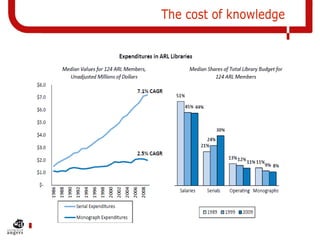 The cost of knowledge
 