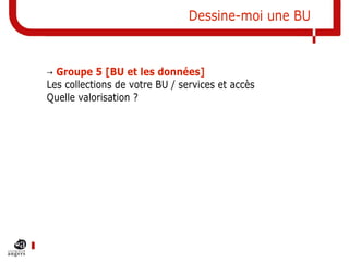 Dessine-moi une BU
→ Groupe 5 [BU et les données]
Les collections de votre BU / services et accès
Quelle valorisation ?
 