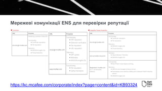Перевірка роботи McAfee ENS. MVISION Insights SUNBURST.