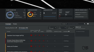 Перевірка роботи McAfee ENS. MVISION Insights SUNBURST.