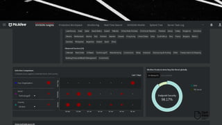 Перевірка роботи McAfee ENS. MVISION Insights SUNBURST.