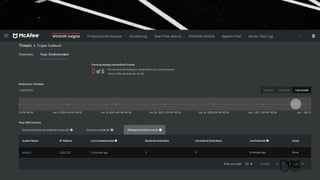 Перевірка роботи McAfee ENS. MVISION Insights SUNBURST.