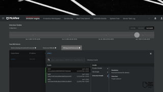 Перевірка роботи McAfee ENS. MVISION Insights SUNBURST.