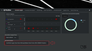 Перевірка роботи McAfee ENS. MVISION Insights SUNBURST.