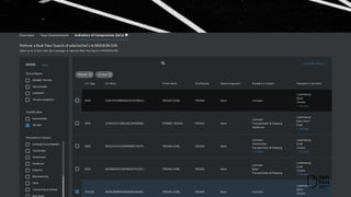 Перевірка роботи McAfee ENS. MVISION Insights SUNBURST.