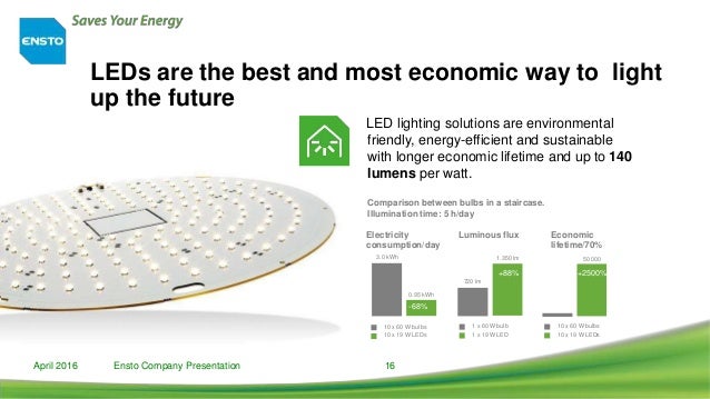 electricity how saves lives Ensto Presentation Company 2016