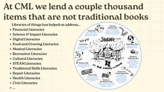 At CML we lend a couple thousand
items that are not traditional books
Libraries of things has helped us address...
Financial Literacies
Science & Impact Literacies
Digital Literacies
Food and Growing Literacies
Musical Literacies
Recreation Literacies
Cultural Literacies
STEAM Literacies
Traditional Skills Literacies
Repair Literacies
Health Literacies
Civic Literacies
...
 