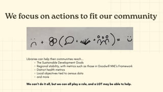 We focus on actions to fit our community
Libraries can help their communities reach...
The Sustainable Development Goals
Regional stability, with metrics such as those in Goodwill NNE’s Framework
District health metrics
Local objectives tied to census data
and more
We can’t do it all, but we can all play a role, and a LOT may be able to help.
 