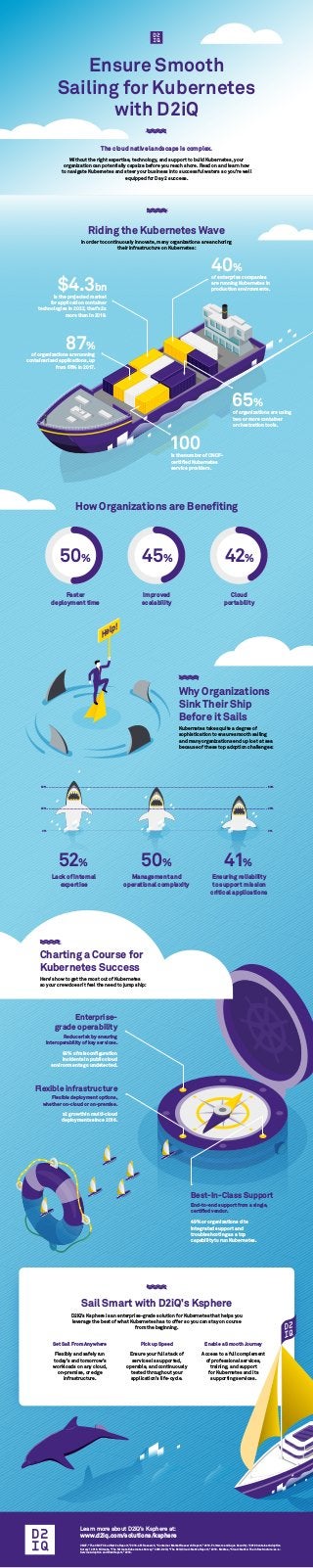 Help!
How Organizations are Benefiting
Ensure Smooth
Sailing for Kubernetes
with D2iQ
The cloud native landscape is complex.
Without the right expertise, technology, and support to build Kubernetes, your
organization can potentially capsize before you reach shore. Read on and learn how
to navigate Kubernetes and steer your business into successful waters so you’re well
equipped for Day 2 success.
Ensuring reliability
to support mission
critical applications
Management and
operational complexity
Lack of internal
expertise
Why Organizations
Sink Their Ship
Before it Sails
Kubernetes takes quite a degree of
sophistication to ensure smooth sailing
and many organizations end up lost at sea
because of these top adoption challenges:
Charting a Course for
Kubernetes Success
Here’s how to get the most out of Kubernetes
so your crew doesn’t feel the need to jump ship:
Enterprise-
grade operability
Reduce risk by ensuring
interoperability of key services.
Best-In-Class Support
End-to-end support from a single,
certified vendor.
Flexible infrastructure
Flexible deployment options,
whether on-cloud or on-premise.
Learn more about D2iQ’s Ksphere at:
www.d2iq.com/solutions/ksphere
CNCF, “The CNCF Cloud Native Report,” 2018. 451 Research, “Container Market Research Report,” 2019. Portworx and Aqua Security, “2019 Container Adoption
Survey,” 2019. Nirmata, “The Nirmata Kubernetes Survey,” 2019. D2iQ, “The D2iQ Cloud-Native Report,” 2018. McAfee, “Cloud-Native: The Infrastructure-as-a-
Service Adoption and Risk Report,” 2018.
Riding the Kubernetes Wave
In order to continuously innovate, many organizations are anchoring
their infrastructure on Kubernetes:
Faster
deployment time
Improved
scalability
Cloud
portability
is the number of CNCF-
certified Kubernetes
service providers.
100
50% 45%
52%
0% 0%
25% 25%
50% 50%
50% 41%
42%
of organizations are using
two or more container
orchestration tools.
of enterprise companies
are running Kubernetes in
production environments.$4.3bn
87%
40%
of organizations are running
containerized applications, up
from 55% in 2017.
is the projected market
for application container
technologies in 2022, that’s 2x
more than in 2019.
65%
Sail Smart with D2iQ’s Ksphere
D2iQ’s Ksphere is an enterprise-grade solution for Kubernetes that helps you
leverage the best of what Kubernetes has to offer so you can stay on course
from the beginning.
Set Sail From Anywhere
Flexibly and safely run
today’s and tomorrow’s
workloads on any cloud,
on-premise, or edge
infrastructure.
Pick up Speed
Ensure your full stack of
services is supported,
operable, and continuously
tested throughout your
application’s life-cycle.
Enable a Smooth Journey
Access to a full complement
of professional services,
training, and support
for Kubernetes and its
supporting services.
x2 growth in multi-cloud
deployments since 2016.
99% of misconfiguration
incidents in public cloud
environments go undetected.
49% or organizations cite
integrated support and
troubleshooting as a top
capability to run Kubernetes.
 