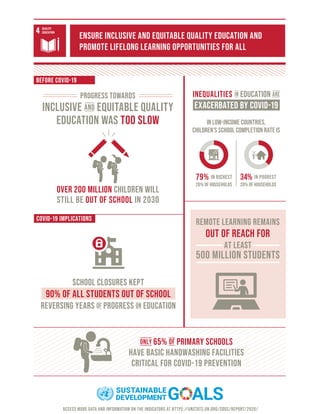 Ensure inclusive and equitable quality education | PDF