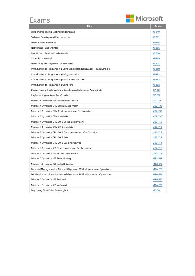 C17 New Braindumps Files