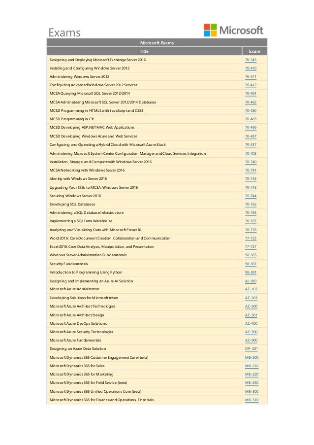 MB-200 Latest Exam Materials