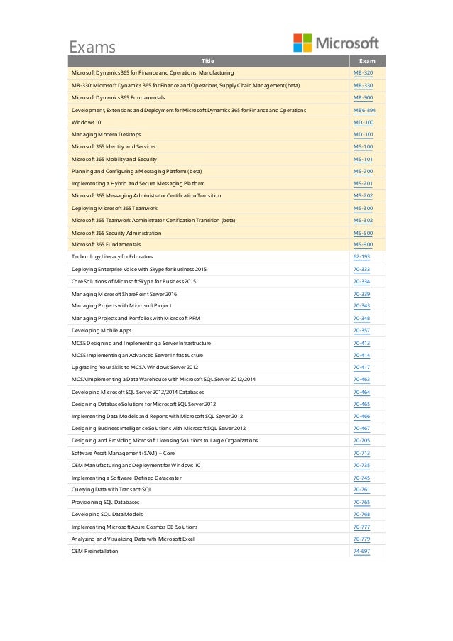 MB-200 Latest Exam Materials