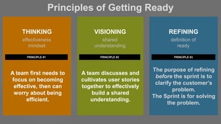 VISIONING REFINING
definition of
ready
shared
understanding
THINKING
effectiveness
mindset
Principles of Getting Ready
PRI...