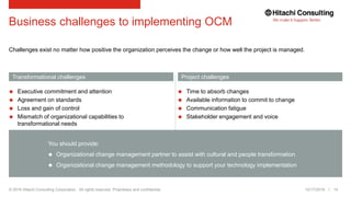 © 2016 Hitachi Consulting Corporation. All rights reserved. Proprietary and confidential.
Business challenges to implementing OCM
10/17/2016 14
Transformational challenges Project challenges
 Executive commitment and attention
 Agreement on standards
 Loss and gain of control
 Mismatch of organizational capabilities to
transformational needs
 Time to absorb changes
 Available information to commit to change
 Communication fatigue
 Stakeholder engagement and voice
You should provide:
 Organizational change management partner to assist with cultural and people transformation
 Organizational change management methodology to support your technology implementation
Challenges exist no matter how positive the organization perceives the change or how well the project is managed.
 