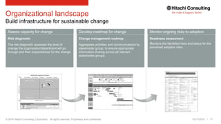 © 2016 Hitachi Consulting Corporation. All rights reserved. Proprietary and confidential.
Risk diagnostic
The risk diagnostic assesses the level of
change the organization/department will go
through and their preparedness for the change
Change management roadmap
Aggregates activities and communications by
stakeholder group, to ensure appropriate
information sharing across all relevant
stakeholder groups
Readiness assessment
Monitors the identified risks and status for the
perceived adoption risks
Assess capacity for change Monitor ongoing risks to adoptionDevelop roadmap for change
17
Organizational landscape
Build infrastructure for sustainable change
10/17/2016 17
 