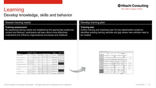 © 2016 Hitachi Consulting Corporation. All rights reserved. Proprietary and confidential.
Assess training needs
Training assessment
By assessing training needs and establishing the appropriate audiences,
content and delivery, participants will learn about more effectively
understand and influence organisational processes and initiatives
Develop training plan
Training plan
Outline training and readiness plan for key stakeholders audience.
Identifies existing training vehicles and gap where new vehicles need to
be created
19
Learning
Develop knowledge, skills and behavior
10/17/2016 19
 