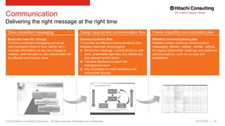 © 2016 Hitachi Consulting Corporation. All rights reserved. Proprietary and confidential.
Business case for change
To drive consistent messaging across all
communication (face to face, online, etc.).
Includes information on why the change is
needed, what the plan is, how stakeholder will
be affected and receive value
Communications flow
To provide an effective communications flow
between meetings, encouraging:
 Structured meetings / communications with
clear, predictable agendas, key takeaways
and relevant action items
 Valuable feedback to reach the
management team
 Key messages to reach audience and
stakeholder groups
Detailed communications plan
Detailed content outlining communication
messaging, delivery, creator , sender, vehicle,
for regular stakeholder meetings and additional
communications, such as surveys and
newsletters.
Drive consistent messaging Create impactful communication planDesign appropriate communication flow
20
Communication
Delivering the right message at the right time
10/17/2016 20
 