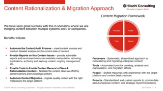 © 2016 Hitachi Consulting Corporation. All rights reserved. Proprietary and confidential.
We have seen great success with this in scenarios where we are
merging content between multiple systems and / or companies.
Benefits Include:
10/17/2016 4
Content Rationalization & Migration Approach
 Automate the Content Audit Process – crawl content sources and
conduct detailed analysis on the current state of content
 Provide Reports on Key Content Issues – provide actionable
reports and recommendations on metadata manipulation, removing
duplications, archiving and expiring content, ongoing management,
etc.
 Provide Tools to Enable Content Owners to Clean &
Rationalization Content – facilitate the content clean up effort by
content owners and knowledge workers
 Automate Content Migration – migrate quality content with the right
metadata to the target platform
Processes - Systematic, streamlined approach to
rationalizing and migrating enterprise content
Tools - Automated tools for crawling, analysis and
manipulation, and migration efforts
People – Skilled resources with experience with the target
platform and content best practices
Reports - Standardized and custom reports to provide data
about enterprise content and strategic recommendations
Content Migration Framework
People
ReportsTools
Processes
 