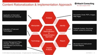 © 2016 Hitachi Consulting Corporation. All rights reserved. Proprietary and confidential.
Content Rationalization & Implementation Approach
10/17/2016 5
Content
Rationalization
&
Implementation
Approach
Analyze
Identify
Report
Impact
Analysis
Technology
Manipulate
Documents, Email, PDFs, Images,
Web Pages
Duplicate Content, Out-of-date
content, content for archiving
Structured and Unstructured
Content Reports
Application of Information
Architecture and Taxonomy
Evaluation of Tools and
Technologies
Content Management Policy
Changes, Create Content
Rationalization and Archiving
Strategies
 