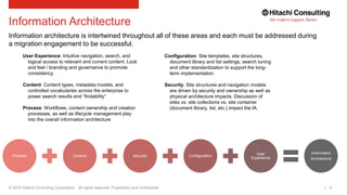 © 2016 Hitachi Consulting Corporation. All rights reserved. Proprietary and confidential.
Information Architecture
6
Information architecture is intertwined throughout all of these areas and each must be addressed during
a migration engagement to be successful.
User Experience: Intuitive navigation, search, and
logical access to relevant and current content. Look
and feel / branding and governance to promote
consistency.
Content: Content types, metadata models, and
controlled vocabularies across the enterprise to
power search results and “findability”
Process: Workflows, content ownership and creation
processes, as well as lifecycle management play
into the overall information architecture
Configuration: Site templates, site structures,
document library and list settings, search tuning
and other standardization to support the long-
term implementation.
Security: Site structures and navigation models
are driven by security and ownership as well as
physical architecture impacts. Discussion of
sites vs. site collections vs. site container
(document library, list, etc.) impact the IA.
Process Content Security Configuration
User
Experience
Information
Architecture
 