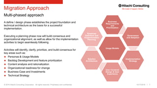 © 2016 Hitachi Consulting Corporation. All rights reserved. Proprietary and confidential.
A define / design phase establishes the project foundation and
technical architecture as the basis for a successful
implementation.
Executing a planning phase now will build consensus and
organizational alignment, as well as allow for the implementation
activities to begin seamlessly following.
Activities will identify, clarify, prioritize, and build consensus for
key areas such as:
 Personas & Usage Models
 Backlog Development and feature prioritization
 Content analysis and rationalization
 Organizational readiness for change
 Business Case and Investments
 Technical Strategy
10/17/2016 7
Migration Approach
Multi-phased approach
Usage Models
Business
Requirements
and
Prioritization
Governance
and Adoption
Implementation
Strategy
User Centered
Design & User
Experience
Solution
Architecture
Roadmap
Definition and
Implementation
Planning
 