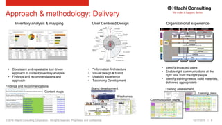 © 2016 Hitachi Consulting Corporation. All rights reserved. Proprietary and confidential.
Approach & methodology: Delivery
10/17/2016 8
• Identify impacted users
• Enable right communications at the
right time from the right people
• Identify training needs, build materials,
delivered appropriately
• *Information Architecture
• Visual Design & brand
• Usability experience
• Taxonomy Development
Inventory analysis & mapping
• Consistent and repeatable tool driven
approach to content inventory analysis
• Findings and recommendations and
approach
User Centered Design Organizational experience
Training assessment
Training plans
Communication plans
Findings and recommendations
Content maps
Brand development
Wireframes
IA & Taxonomy
 