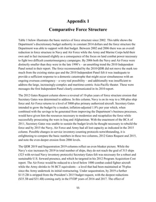 Appendix 1 
Comparative Force Structure 
Table 1 below illustrates the basic metrics of force structure since 2002. This table shows the 
Department’s discretionary budget authority in constant 2014 dollars and the force structure the 
Department was able to support with that budget. Between 2002 and 2006 there was an overall 
reduction in force structure in Navy and Air Force while the Army and Marine Corps held their 
own and in fact increased slightly as a consequence of the focus on land combat power necessary 
to fight two difficult counterinsurgency campaigns. By 2006 both the Navy and Air Force were 
distinctly smaller than they were in the late 1990’s – an unsettling trend the 2010 Independent 
Panel noted in their report. The force recommended by the 2010 QDR did not move the mark too 
much from the existing status quo and the 2010 Independent Panel felt it was inadequate to 
provide a sufficient response to a domestic catastrophe that might occur simultaneous with an 
ongoing overseas contingency – a very real possibility – and additionally was insufficient to 
address the large, increasingly-complex and maritime-centric Asia-Pacific theater. These were 
messages the first Independent Panel clearly communicated in its 2010 report. 
The 2012 Gates Request column shows a reversal of 10-plus years of force structure erosion that 
Secretary Gates was determined to address. In this column, Navy is on its way to a 300-plus ship 
force and Air Force returns to a level of 5000-plus primary authorized aircraft. Secretary Gates 
intended to grow the budget by a modest, inflation-adjusted 1.8% per year which, when 
combined with the savings to be generated from improving the Department’s business processes, 
would have given him the resources necessary to modernize and recapitalize the force while 
successfully prosecuting the wars in Iraq and Afghanistan. With the enactment of the BCA of 
2011, Secretary Gates was unable to sustain the budget levels he thought necessary to rebuild the 
force and by 2015 the Navy, Air Force and Army had all lost capacity as indicated in the 2015 
column. Possible changes in service inventory counting protocols notwithstanding, it is 
enlightening to compare the basic numbers in these two columns, 2012 Gates Request and 2015, 
and note the even deeper erosion from 2006 levels. 
The QDR 2019 and Sequestration 2019 columns reflect an even bleaker picture. While the 
Navy’s size increases by 2019 in total number of ships, they do not reach the goal of 313 ships 
(323 with revised Navy inventory protocols) Secretary Gates felt was necessary for a robust and 
sustainable U.S. forward presence, and which he targeted in his 2012 Program Acquisition Cost 
report. The Air Force would be reduced to a level below 1000 combat coded fighter aircraft 
while the Army shrinks to 56 BCT equivalents – a level that had been maintained at 70-plus 
since the Army undertook its initial restructuring. Under sequestration, by 2019 a further 
$115.2B is stripped from the President’s 2015 budget request, with the deepest reductions 
($35.3B and $31.4B) coming early in the FYDP years of 2016 and 2017. The effect of 
55 
 