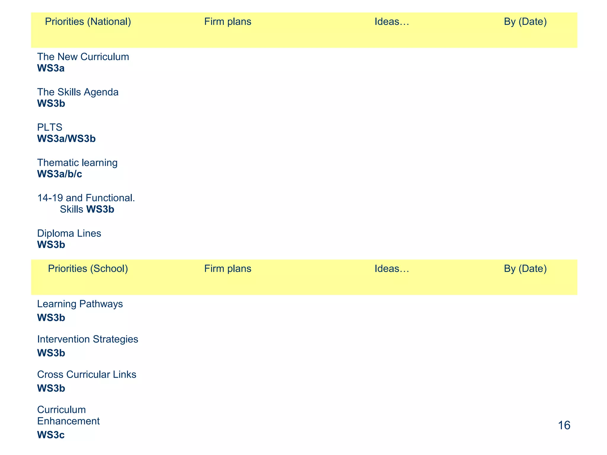 16
Priorities (National) Firm plans Ideas… By (Date)
The New Curriculum
WS3a
The Skills Agenda
WS3b
PLTS
WS3a/WS3b
Thematic learning
WS3a/b/c
14-19 and Functional.
Skills WS3b
Diploma Lines
WS3b
Priorities (School) Firm plans Ideas… By (Date)
Learning Pathways
WS3b
Intervention Strategies
WS3b
Cross Curricular Links
WS3b
Curriculum
Enhancement
WS3c
 