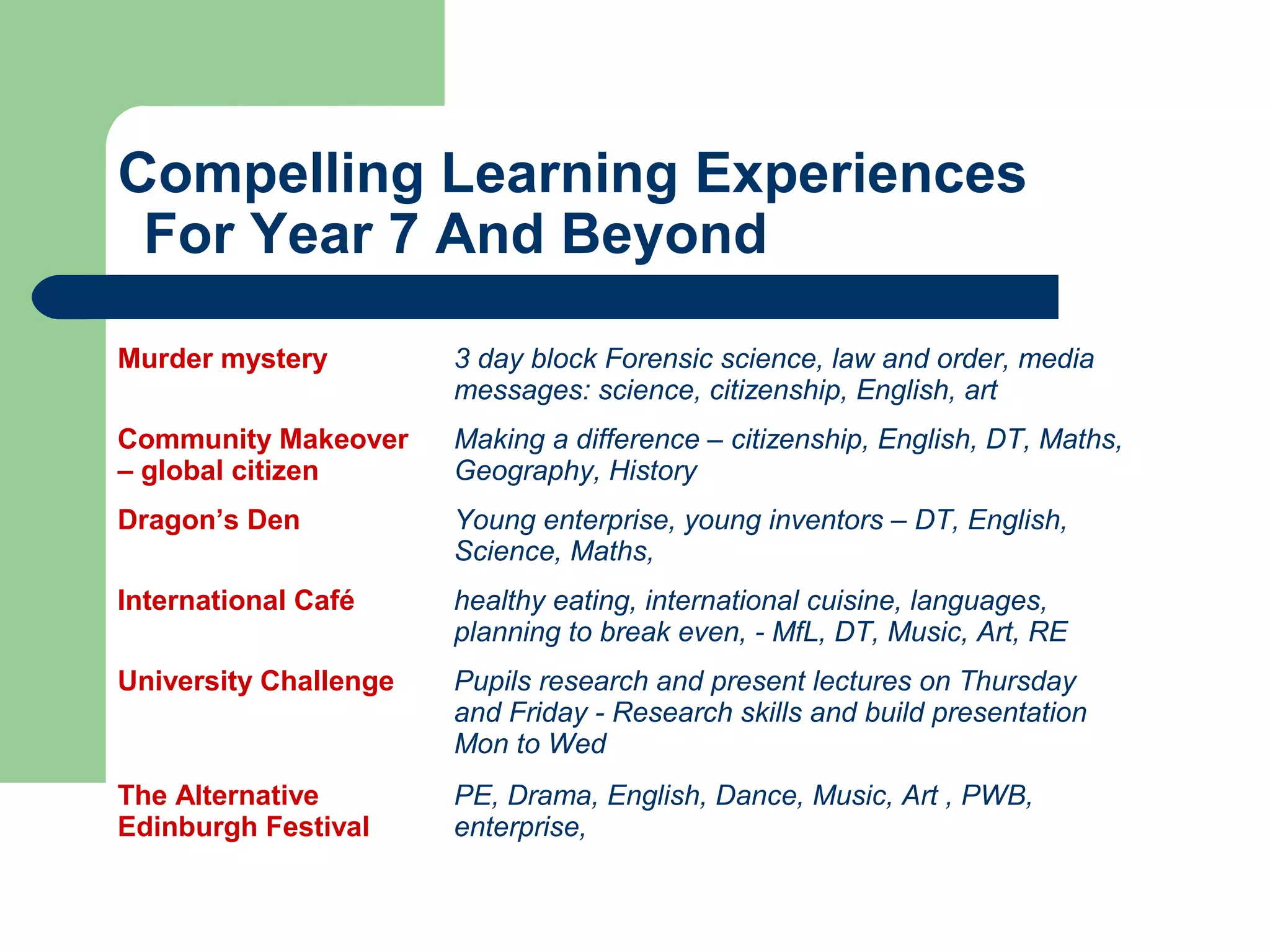 8
Compelling Learning Experiences
For Year 7 And Beyond
Murder mystery 3 day block Forensic science, law and order, media
messages: science, citizenship, English, art
Community Makeover
– global citizen
Making a difference – citizenship, English, DT, Maths,
Geography, History
Dragon’s Den Young enterprise, young inventors – DT, English,
Science, Maths,
International Café healthy eating, international cuisine, languages,
planning to break even, - MfL, DT, Music, Art, RE
University Challenge Pupils research and present lectures on Thursday
and Friday - Research skills and build presentation
Mon to Wed
The Alternative
Edinburgh Festival
PE, Drama, English, Dance, Music, Art , PWB,
enterprise,
 