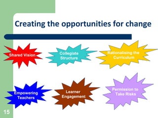 15
Creating the opportunities for change
Shared Vision Collegiate
Structure
Rationalising the
Curriculum
Empowering
Teachers
Learner
Engagement
Permission to
Take Risks
 