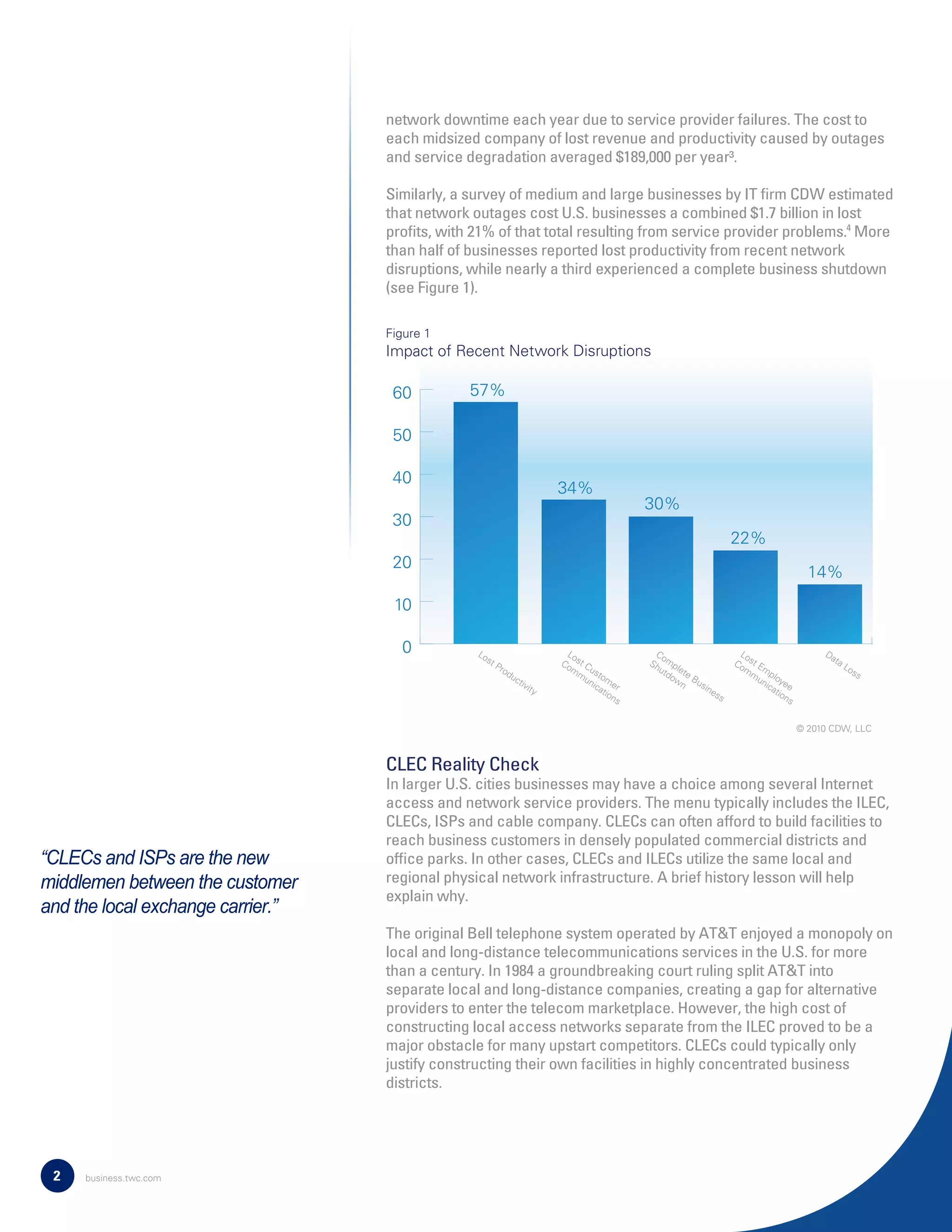 network downtime each year due to service provider failures. The cost to
each midsized company of lost revenue and productivity caused by outages
and service degradation averaged $189,000 per year³.
Similarly, a survey of medium and large businesses by IT ﬁrm CDW estimated
that network outages cost U.S. businesses a combined $1.7 billion in lost
proﬁts, with 21% of that total resulting from service provider problems. More
than half of businesses reported lost productivity from recent network
disruptions, while nearly a third experienced a complete business shutdown
(see Figure 1).
CLEC Reality Check
In larger U.S. cities businesses may have a choice among several Internet
access and network service providers. The menu typically includes the ILEC,
CLECs, ISPs and cable company. CLECs can often afford to build facilities to
reach business customers in densely populated commercial districts and
ofﬁce parks. In other cases, CLECs and ILECs utilize the same local and
regional physical network infrastructure. A brief history lesson will help
explain why.
The original Bell telephone system operated by AT&T enjoyed a monopoly on
local and long-distance telecommunications services in the U.S. for more
than a century. In 1984 a groundbreaking court ruling split AT&T into
separate local and long-distance companies, creating a gap for alternative
providers to enter the telecom marketplace. However, the high cost of
constructing local access networks separate from the ILEC proved to be a
major obstacle for many upstart competitors. CLECs could typically only
justify constructing their own facilities in highly concentrated business
districts.
2
“CLECs and ISPs are the new
middlemen between the customer
and the local exchange carrier.”
0
10
20
30
40
50
60
Lost Productivity
Lost Custom
er
Com
m
unications
Com
plete Business
Shutdown
Lost Em
ployee
Com
m
unications
Data Loss
Figure 1
Impact of Recent Network Disruptions
Region Average
Upload
Speeds
57%
34%
30%
22%
14%
4
© 2010 CDW, LLC
business.twc.com
 